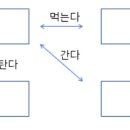 지향 이미지