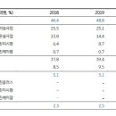 피시플러스 매일경제