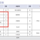 성신음악학원