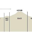 모래언덕 이미지