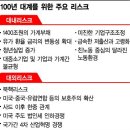 대성장의기업
