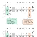 주기율표 1~20번 형식 및 간단한 문제지 이미지
