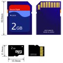 TF(Trans Flash=micro​ SD) 카드와 SD(=Secure Digital) 카드 차이 이미지
