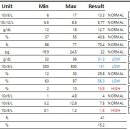 사직동물의료센터 이미지
