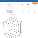여수교육지원청(영재교육원) | 2025년도 경기도 평택교육지원청 부설 영재교육원 1년 후기