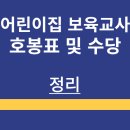 예산공립어린이집 | 어린이집 | 보육 교사 | 호봉표 | 수당 | 정리