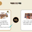 수학의맥공부방