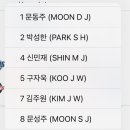 11월 K-BASEBALL 국가대표 배번 이미지