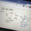 소도화 | 클래스101-도화도르 사주강의/ 셀프사주해석