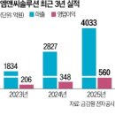 천무인력