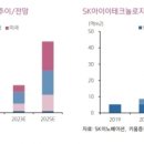 SK이노베이션, 1Q 대규모 흑자전환 전망…매수유지 이미지