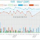송도굿모닝치과의원 이미지