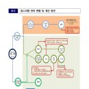 유통카서비스 이미지