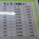 오천제일의원 Daum카페