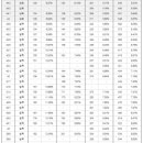 생각하는황소 - 하남시 미사강변대로 212 | 생각하는황소
