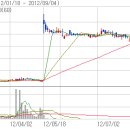 제이엔케이 이미지