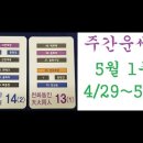 주간운세: 5월 1주(4/29~5/5일) 이미지