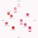 체리 | [지베르니] 내돈내산 듀이 립 글레이즈 09 로지 체리 후기