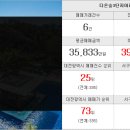 복터공인중개사사무소 이미지