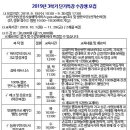 울산광역시 여성회관
