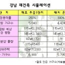 비율종합건축사사무소