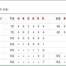 [연금복권] 209회 연금복권 당첨번호, 연금복권 209회 당첨번호, 연금복권 당첨번호 확인하기 이미지