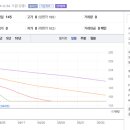 대산F&B