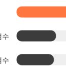 삼현상회