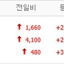 서흥모터스 이미지