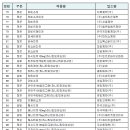 신텍스약품(주) 이미지