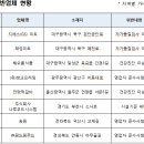 드림푸드시스템 - 화성시 | 드림푸드시스템