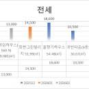 안양8동 행정복지센터 이미지