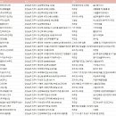 오피스큐 진주점 | 경상남도 진주시 장애인기업
