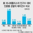 ♧2020년 6월 2일 신문을 통해 알게 된 것 들 이미지