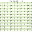 2009년 제2회 직업상담사 2급 필기 기출문제 및 답안(B형) 이미지