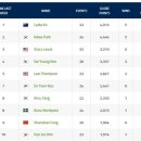 피엔에스 이미지