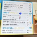 이디야커피시흥서울