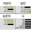 이즈라이프 이미지