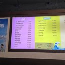 서초 불쭈꾸미 이미지