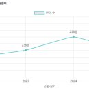 한성유치원 이미지