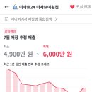 이마트24 미사브이원점 이미지