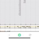 305012 | 2022년 6월가계부결산 / 3인가족한달가계부/ 부수입결산