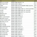 미암로 네이버블로그