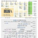 쉽게 읽는 후산재 묘사 순서 이미지