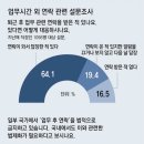 “퇴근 후 업무 연락은 NO” ‘연결되지 않을 권리’ 사회적 논의 착수 이미지