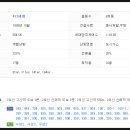 고산정형외과의원 이미지