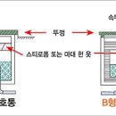 수도 이미지