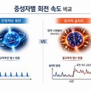 Re: 중성자별과 각운동량 보존법칙은 양자 역학과 어떤 관련이 있을까? 이미지