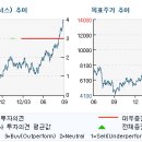 미래나노텍(095500) PC 시장 침체에도 빛나는 터치스크린 이미지