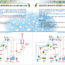 (주)엘케이시스템 네이버블로그